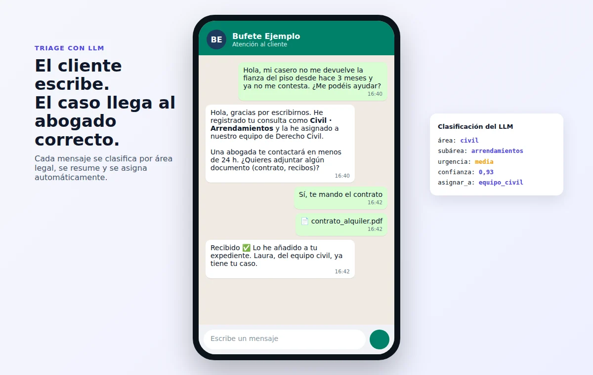 Clasificación y enrutado de mensajes con LLM